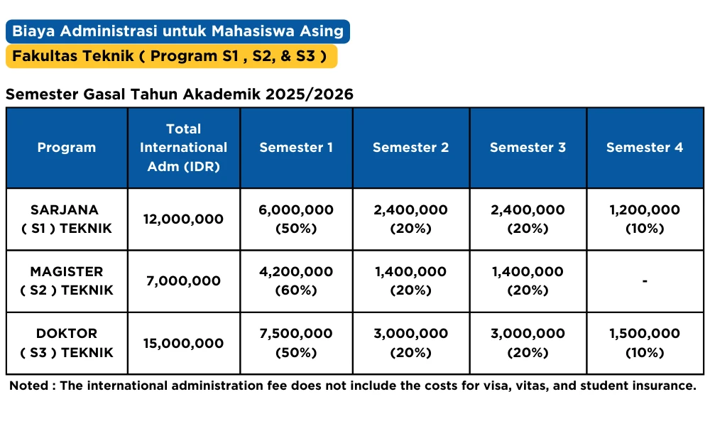Biaya-Adm-Internasional-Gsl Universitas Pancasila: Kampus Hijau & Episentrum Properti Jakarta Selatan