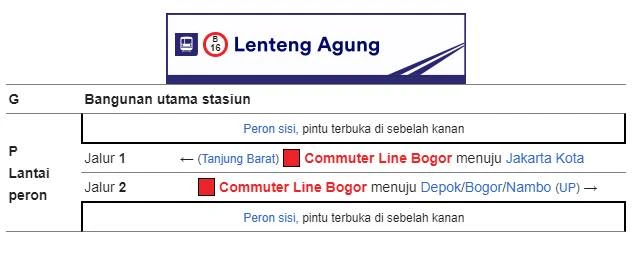 Tata-letak-Bangunan-Stasiun-Lenteng-Agung