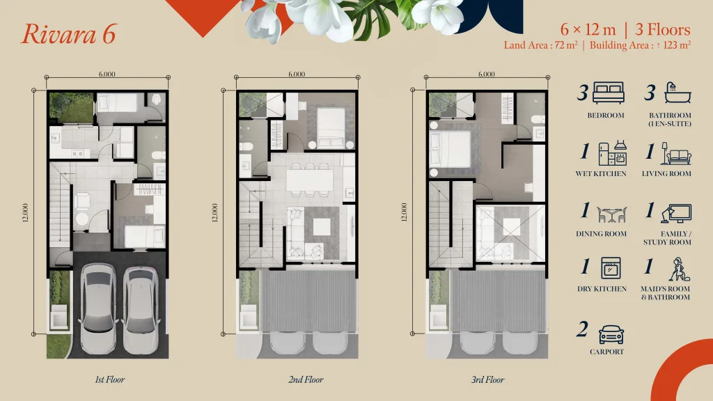 E-brosur Altea Blvd 1_page-0018 Rooma21.com Rumah Dijual Di Jakarta Cibubur Jakarta Timur Ingin Cari Hunian Atau Investasi Properti Yang Menjanjikan Beli Rumah Di Altea Boulevard Tipe Rivara 6
