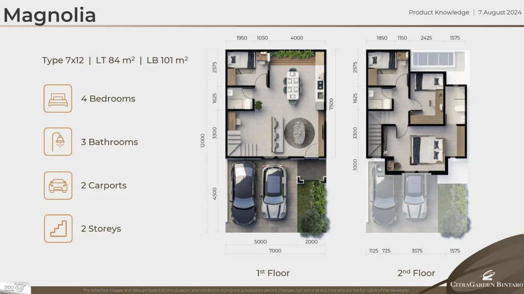 Citra Garden Bintaro, Tangerang Selatan: hunian hijau, akses tol & KRL, dekat mall, sekolah, Rumah Sakit. Konsultasi mudah, jadwalkan kunjungan.