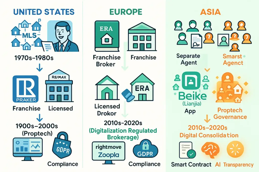 Evolusi Broker Properti Dari Agen ke Proptech Global