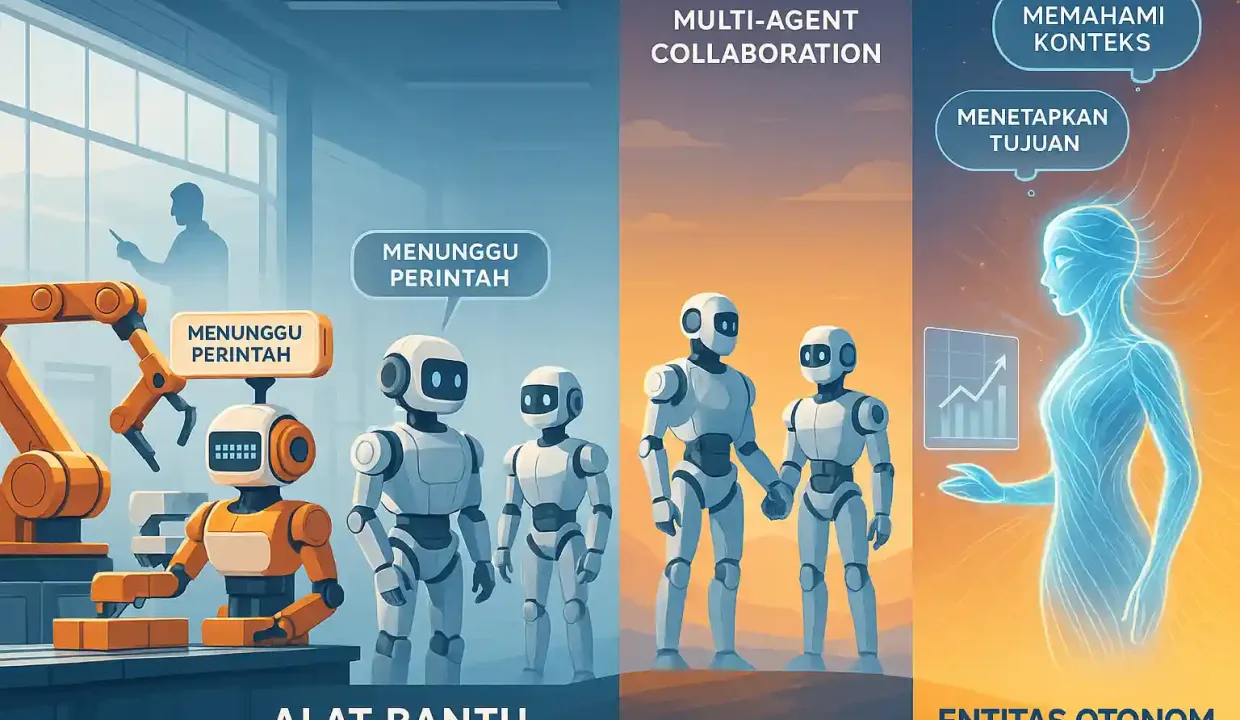 Masa Depan Ai Telah Tiba Apa Itu Agentic Ai  Dampaknya  Rooma21com