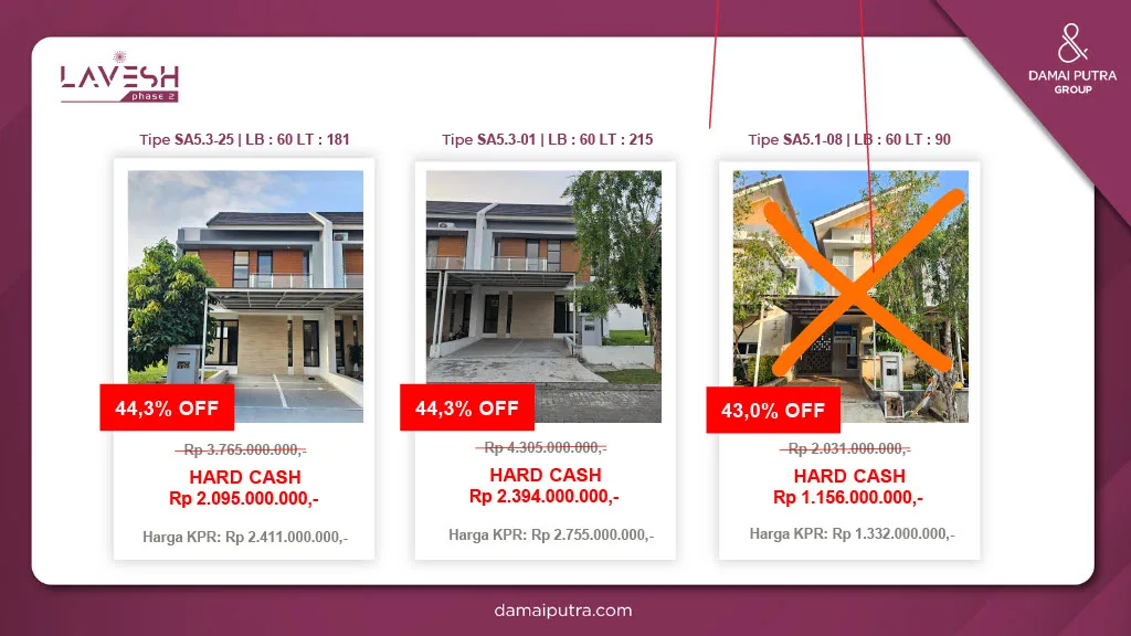 Unit siap huni di Lavesh, Kota Harapan Indah, Bekasi. Diskon periodik, stok terbatas. Booking sekarang sebelum posisi kavling favorit habis!