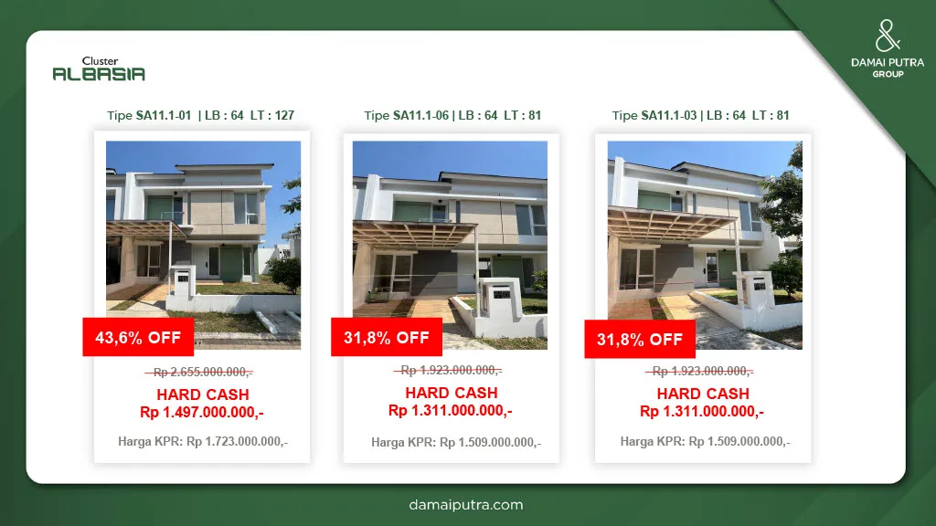 Jelajahi Cluster Albasia di Kota Harapan Indah Bekasi: rumah 2 lantai modern, keamanan 24 jam, smart door lock, dekat sekolah, mal, dan akses tol.