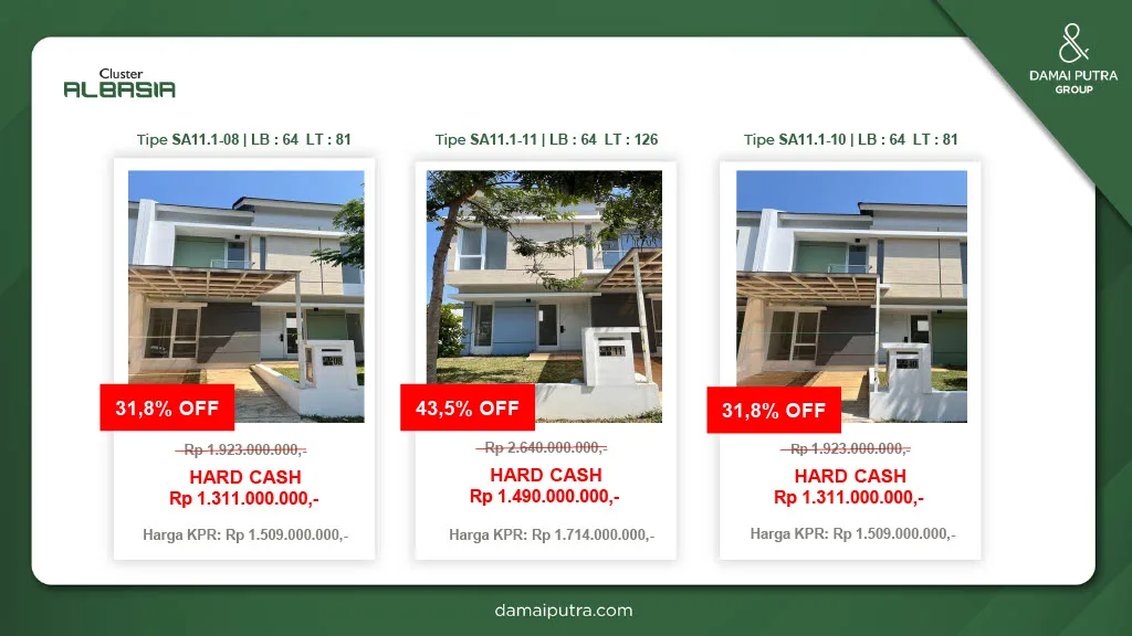 Jelajahi Cluster Albasia di Kota Harapan Indah Bekasi: rumah 2 lantai modern, keamanan 24 jam, smart door lock, dekat sekolah, mal, dan akses tol.
