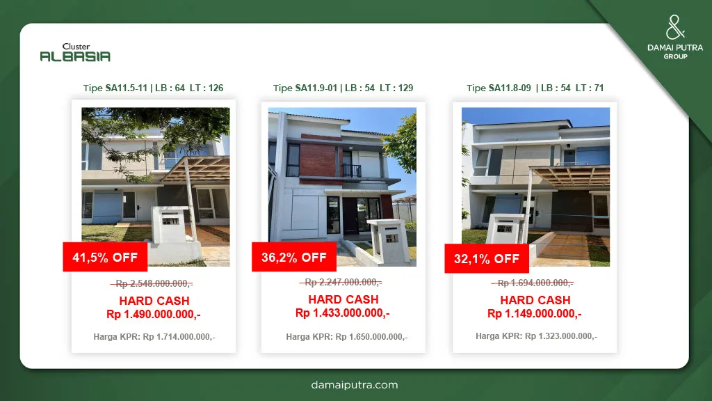 Jelajahi Cluster Albasia di Kota Harapan Indah Bekasi: rumah 2 lantai modern, keamanan 24 jam, smart door lock, dekat sekolah, mal, dan akses tol.