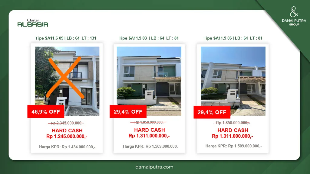 54 unit terbatas di Cluster Albasia, Kota Harapan Indah, Bekasi. Smart door lock, CCTV, one-gate. Dekat sekolah, RS, ritel besar. Booking sekarang!