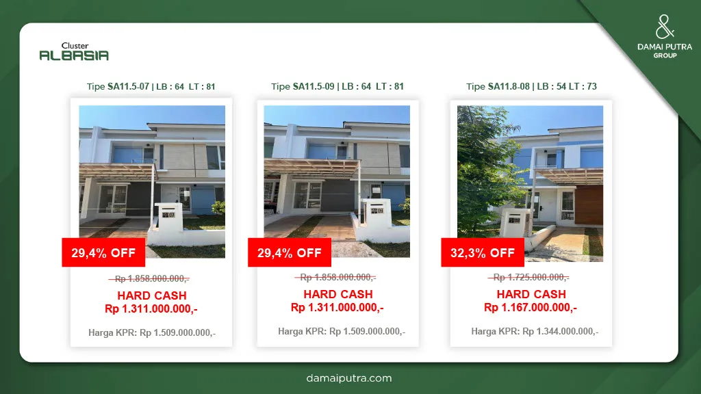 54 unit terbatas di Cluster Albasia, Kota Harapan Indah, Bekasi. Smart door lock, CCTV, one-gate. Dekat sekolah, RS, ritel besar. Booking sekarang!