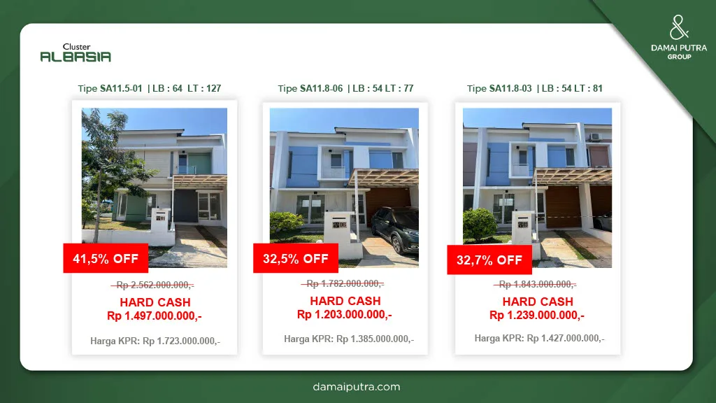 54 unit terbatas di Cluster Albasia, Kota Harapan Indah, Bekasi. Smart door lock, CCTV, one-gate. Dekat sekolah, RS, ritel besar. Booking sekarang!