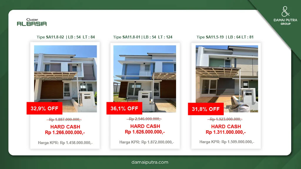 54 unit terbatas di Cluster Albasia, Kota Harapan Indah, Bekasi. Smart door lock, CCTV, one-gate. Dekat sekolah, RS, ritel besar. Booking sekarang!