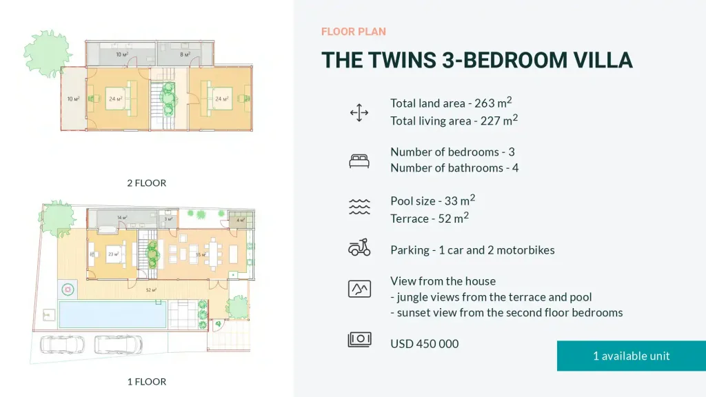 Dijual Villa di Ubud, Bali, THE TWINS. Harga mulai USD 390.000. Tersedia 2 & 3 BR. Pool, Jungle View Abadi. Leasehold 30 Thn. ROI 13.6%. 5 min Parq Ubud.