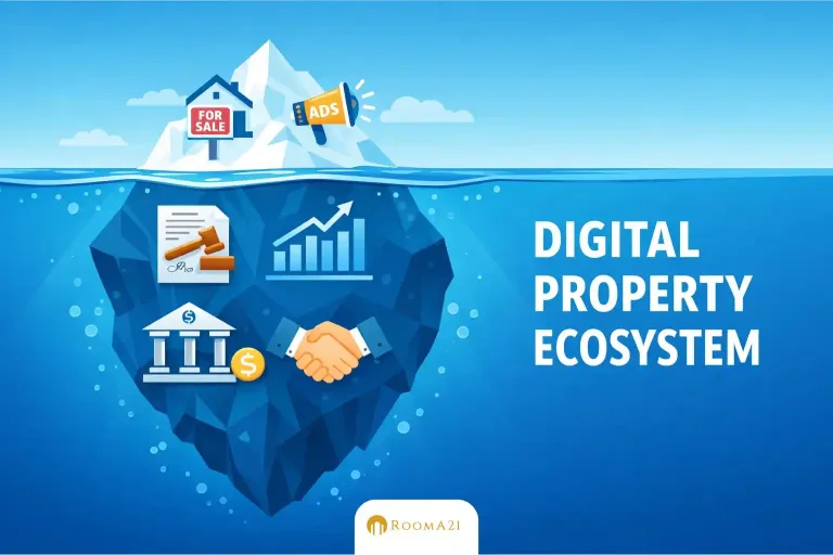 Broker Properti Bukan Sekadar Pasang Listing Membaca Model Bisnis Properti Digital Global (1)-new Rooma21.com Rooma21.com Broker Properti Bukan Sekadar Pasang Listing Membaca Model Bisnis Properti Digital Global 6 New Rooma21com Rooma21com