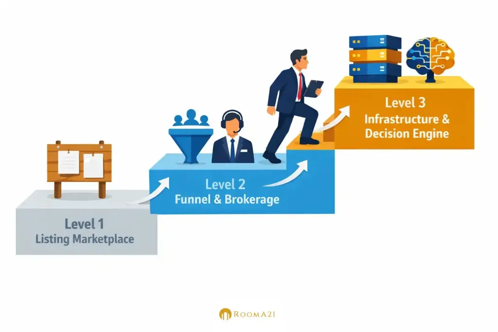 Broker Properti Bukan Sekadar Pasang Listing Membaca Model Bisnis Properti Digital Global (6)-new
