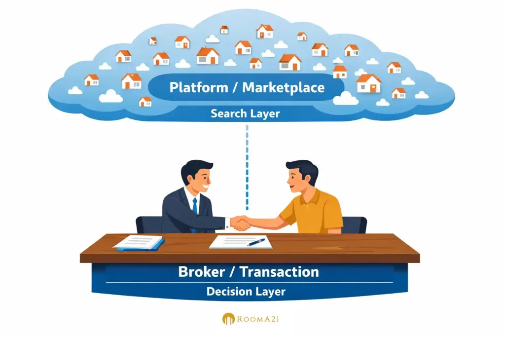 Broker Properti Jakarta 2025 Nasional, Spesialis Wilayah, atau Platform Digital (4)-new