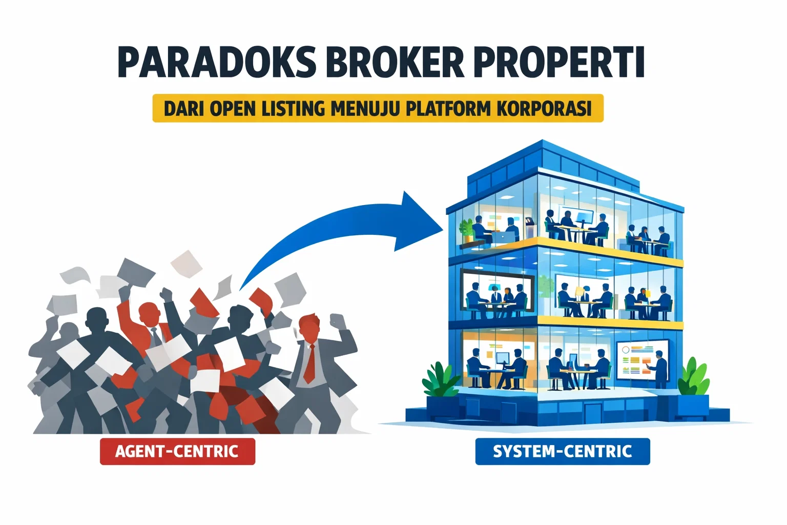 Membangun Profesi Broker Properti di Tengah Open Listing dan Model Agent-Centric: Sebuah Paradoks