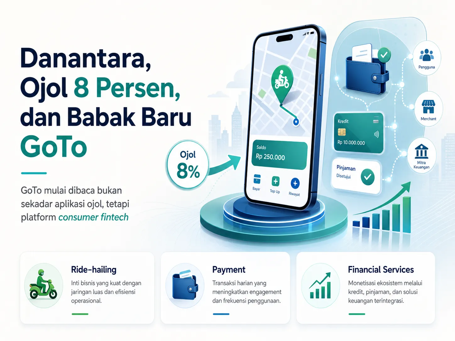 Potongan Ojol 8% dan Danantara: Sinyal GoTo Pindah "Mesin Uang" ke Fintech