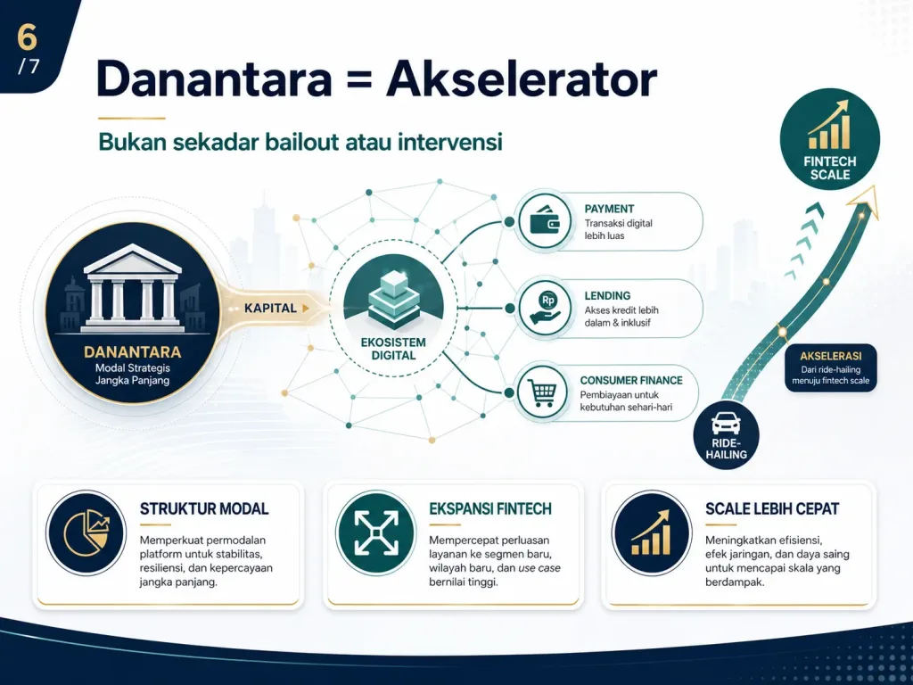 Danantara Ojol 8 Persen Dan Babak Baru Goto Sebagai Consumer Fintech 6-new