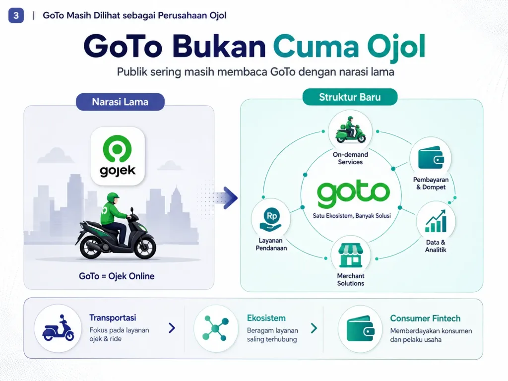 Danantara Ojol 8 Persen Dan Babak Baru Goto Sebagai Consumer Fintech 5-new