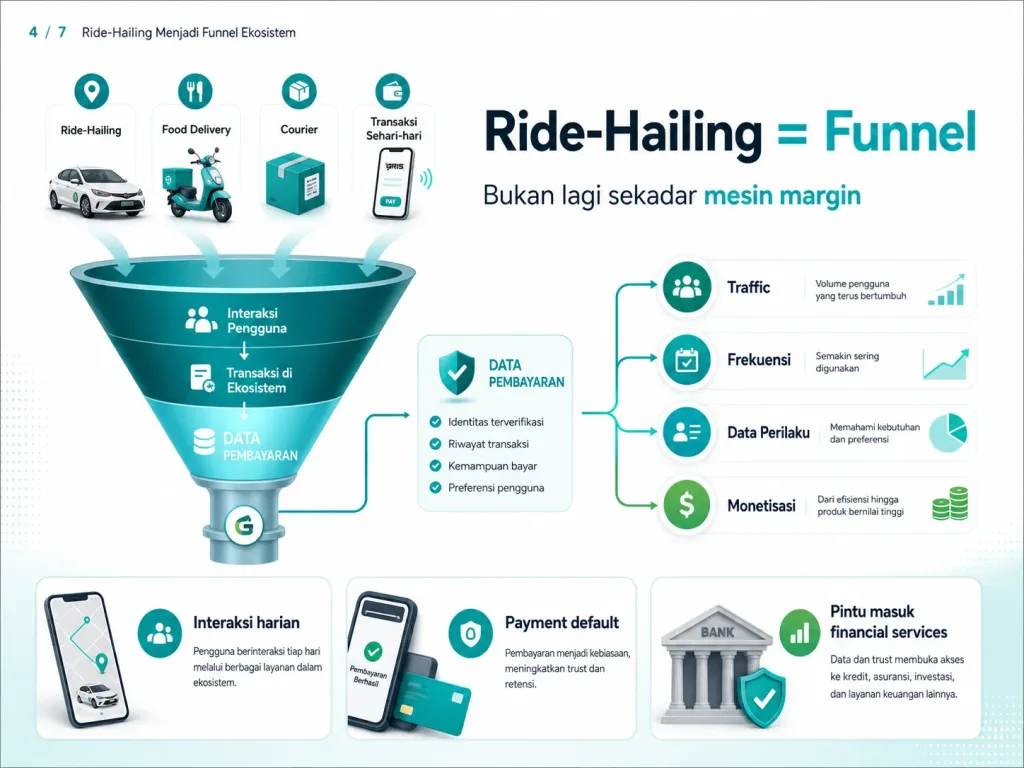 Danantara Ojol 8 Persen Dan Babak Baru Goto Sebagai Consumer Fintech 6-new