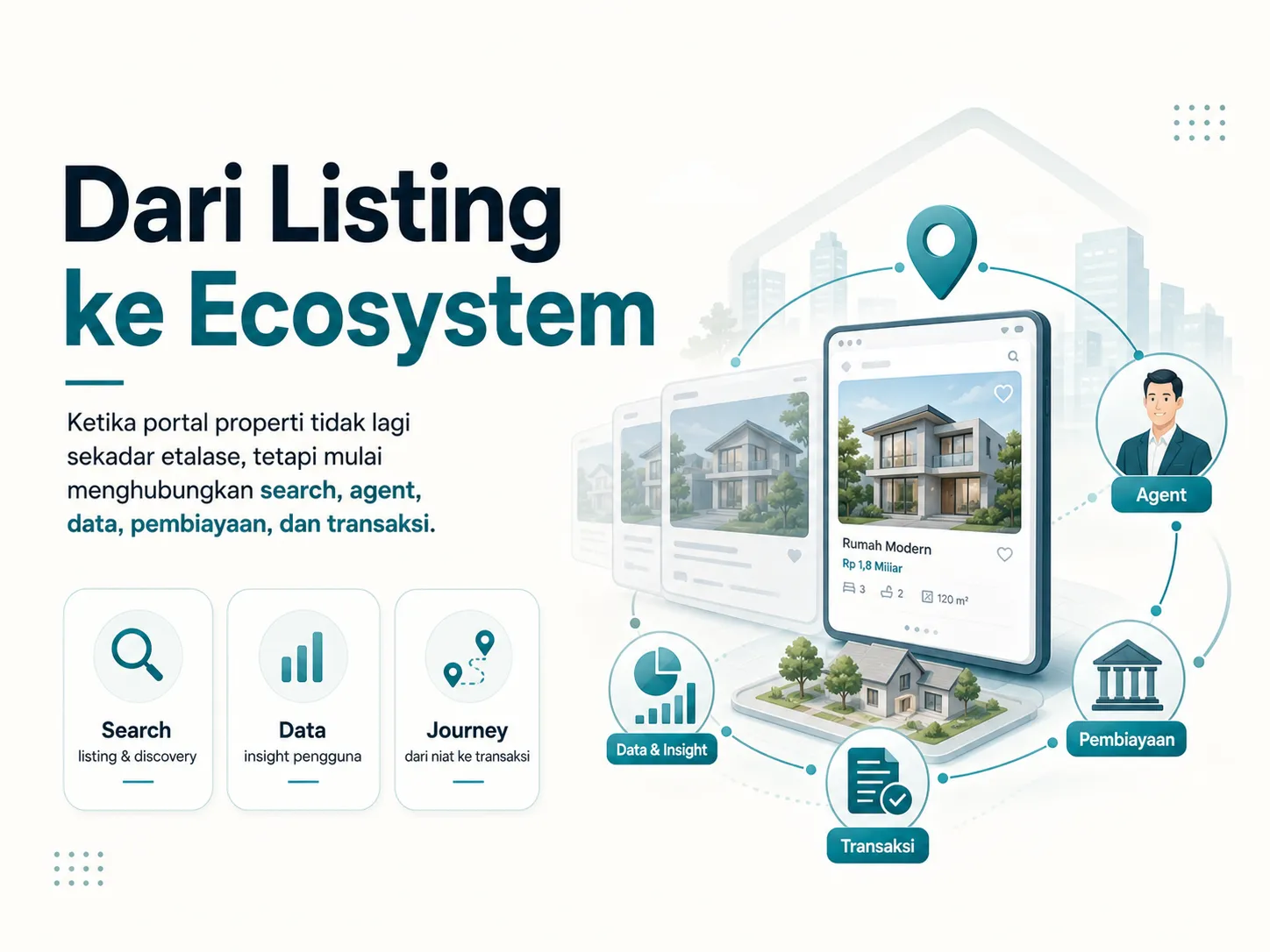 Dari Listing ke Ecosystem: Bagaimana Platform Global Mengubah Industri Properti