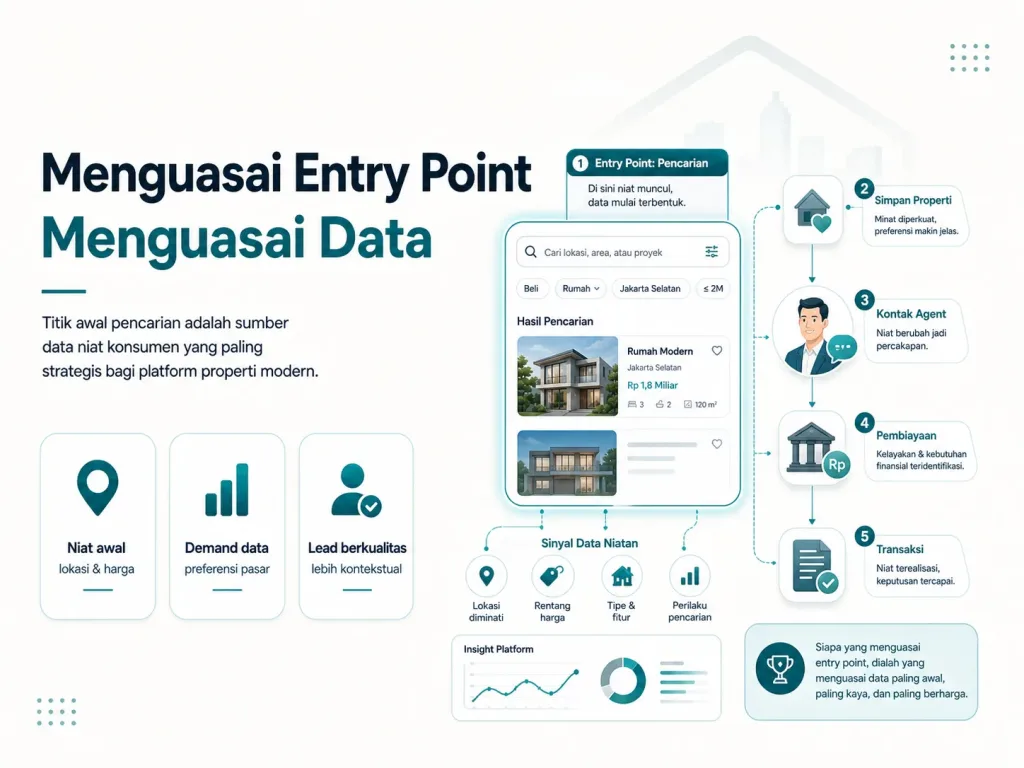 Dari Listing Ke Ecosystem Bagaimana Platform Global Mengubah Industri Properti 2-new