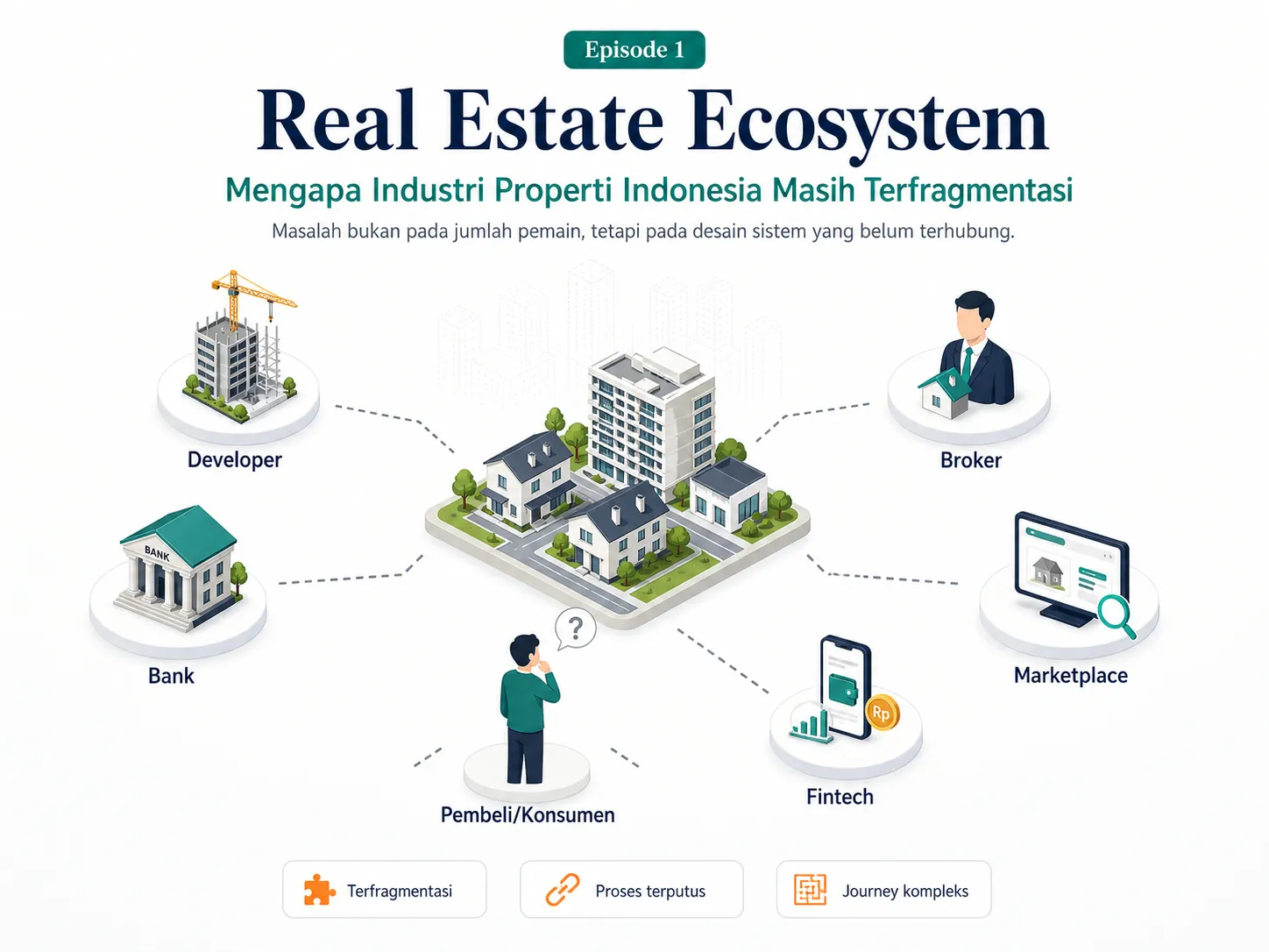 Real Estate Ecosystem: Mengapa Industri Properti Indonesia Masih Terfragmentasi
