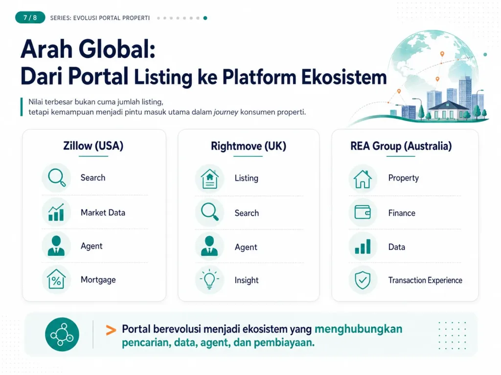 Real Estate Ecosystem Masa Depan Industri Properti 4-new