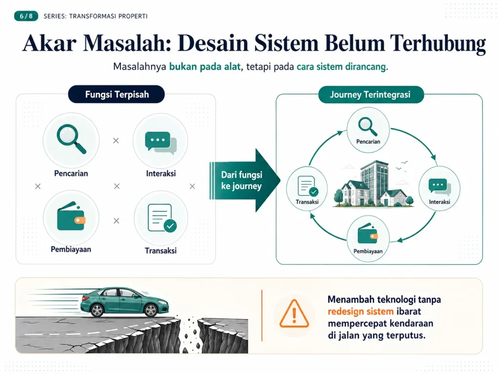 Real Estate Ecosystem Masa Depan Industri Properti 4-new