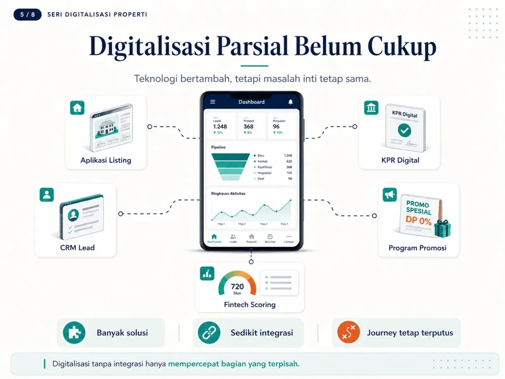 Real Estate Ecosystem Masa Depan Industri Properti 4-new