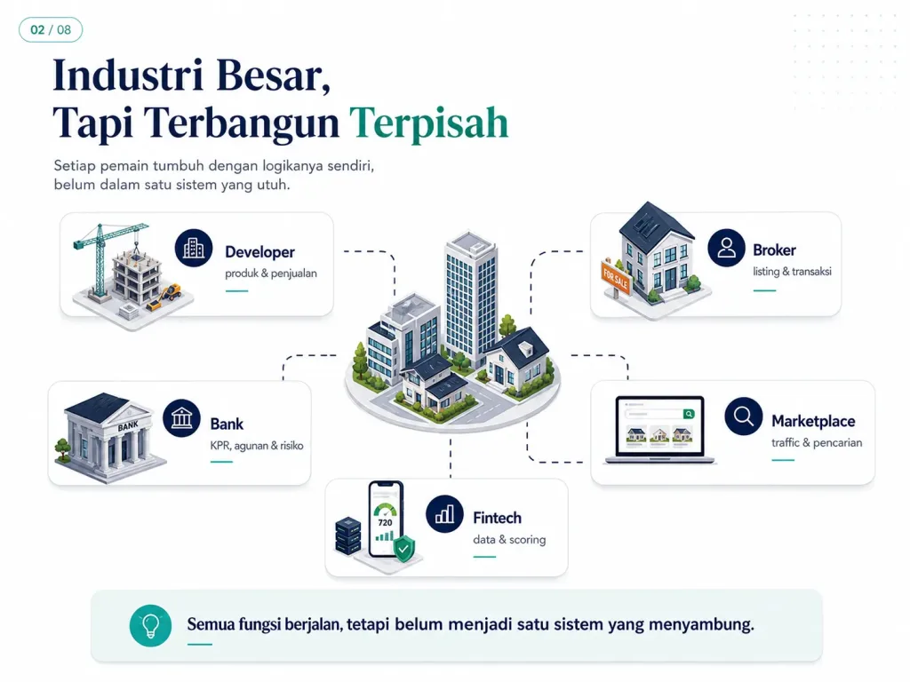 Real Estate Ecosystem Masa Depan Industri Properti 4-new