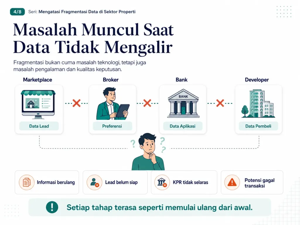 Real Estate Ecosystem Masa Depan Industri Properti 4-new