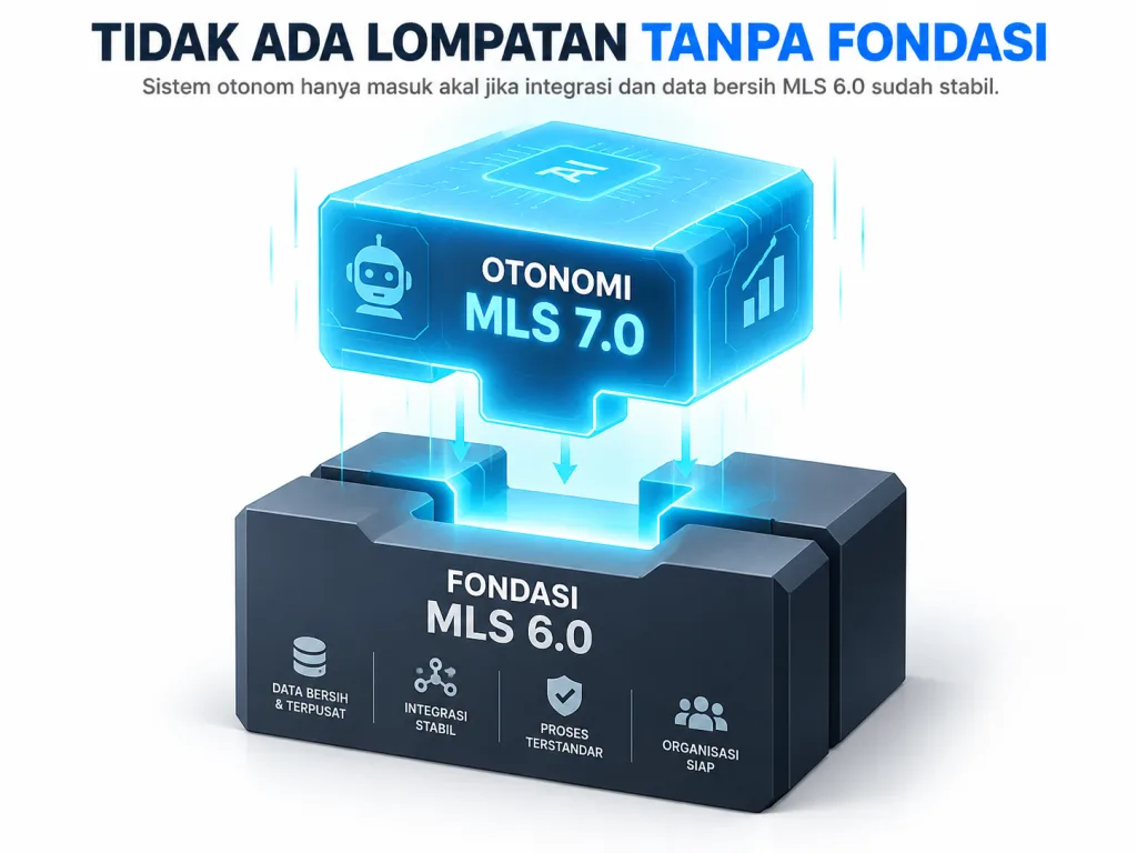 Ilustrasi MLS 7.0 dengan broker properti yang mengawasi transaksi digital berbasis agentic AI dan ekosistem properti terintegrasi.