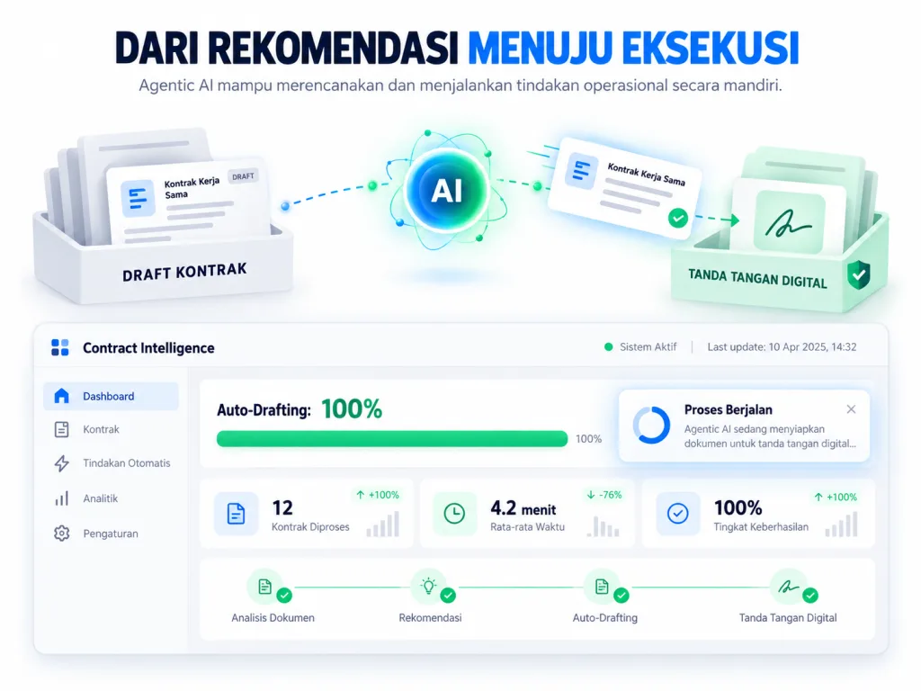 Ilustrasi MLS 7.0 dengan broker properti yang mengawasi transaksi digital berbasis agentic AI dan ekosistem properti terintegrasi.